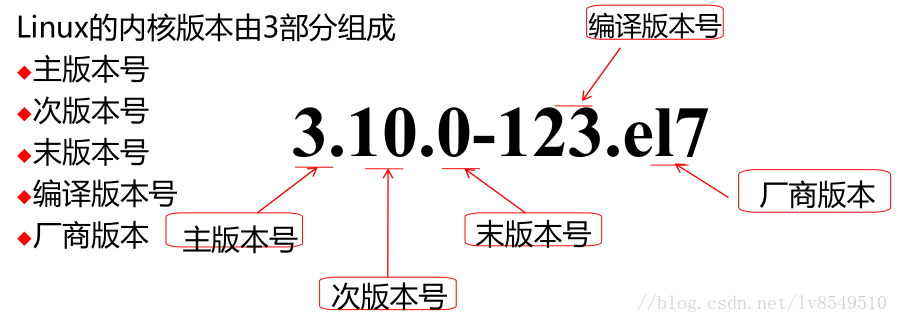 linux内核版本